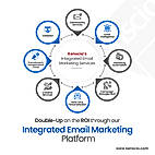 All in one cutting-edge email marketing platform d