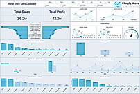 Retails store sales dashboard