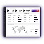 Red Points' Dashboard