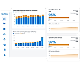 SoftCo P2P Automation