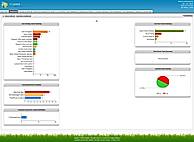KYCsphere Operations Dashboard