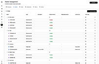 Assets management
