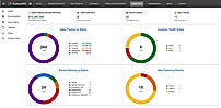 Dashboard Analytics