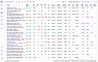 Find high-quality setups faster. Scan thousands of U.S. tickers with real-time structure analysis, multi-condition filtering, and 900+ technical, fundamental, and proprietary ratings.