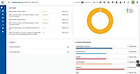 EcoActive Dashboard