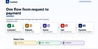 One flow from request to payment