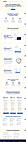 Homepage and dashboard