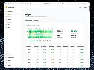 Review deliverability dashboard