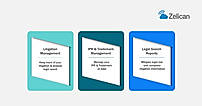Litigation Management Software
