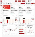 Real-time dashboard tracking stamps, rewards, customers, and loyalty trends.