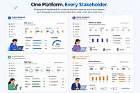 Prepdha Dashboards: Insights for Every Role