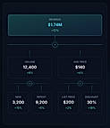 Revenue KPI Tree