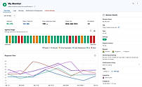 Monitoring