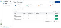 Projects