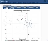 Key Driver Analysis