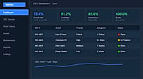 Fabrico OEE & CMMS Dashboard