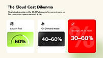 Automated Savings Dashboard — Real-Time Cloud Cost Tracking
