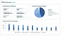 Emissions Overview