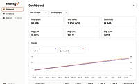 Advertiser Dashboard