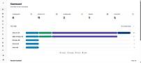 Software Interface