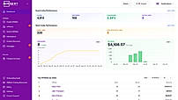 Insert Affiliate Dashboard of Influencer Sales