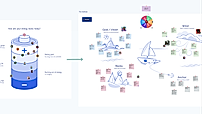 Retrospectives