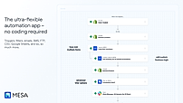 The ultra-flexible automation app - no coding required