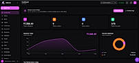 Restaurant POS Dashboard with Real-Time Sales, Orders & Business Analytics