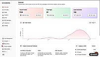 Track QR Codes, pages, scans, and leads from one dashboard.