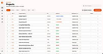 Home Dashboard where Supervisor or Admin can view and edit projects details.