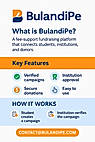 BulandiPe