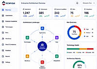 Enterprise architecture software Dashboard