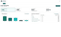 Executive board summary showing total qualified pipeline, revenue, and channel breakdown, exportable as PPTX in one click.