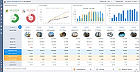 Synergix ERP business analytics dashboard showing S-curve, project cash flow, and multi-project cost and profit tracking