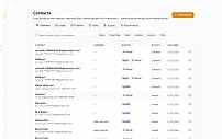 Property-centered CRM