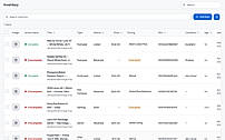 Multichannel inventory synchronization