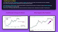 TrendForecast AI on Bitcoin