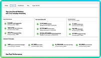 Sprinklr Marketing