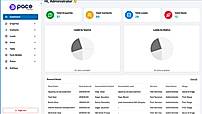 Dashboard of Pace CRM