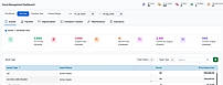 Smart Assets Go - Dashboard
