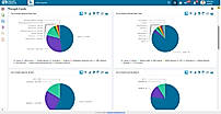 Smart Assets Pro- Dashboard