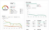 Shieldlabs dashboard traffic risk score overview