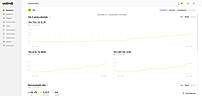 Unlimit Merchant Dashboard