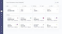 Platform assets