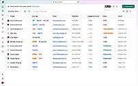 Contact Table