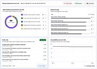WebYes Accessibility Dashboard overview