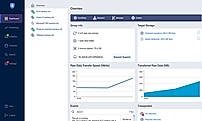 NAKIVO Backup & Replication Dashboard Overview