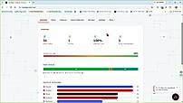 Dashboard Overview
