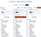 Managed WordPress Hosting