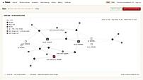 Identity graph and abuse review dashboard